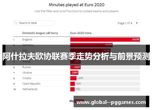 阿什拉夫欧协联赛季走势分析与前景预测